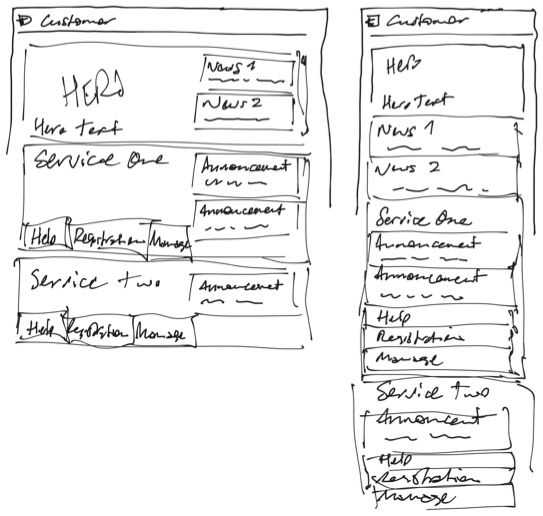 A scrappy sketch of a user interface